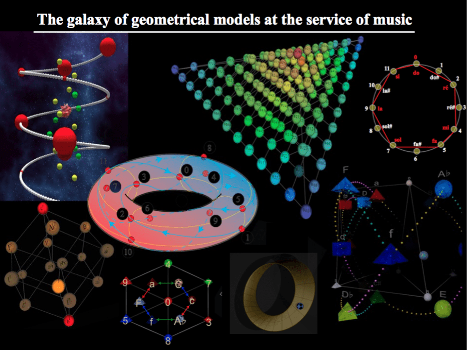 Abbildung geometrical models at the service of music Abbildung geometrical models at the service of music